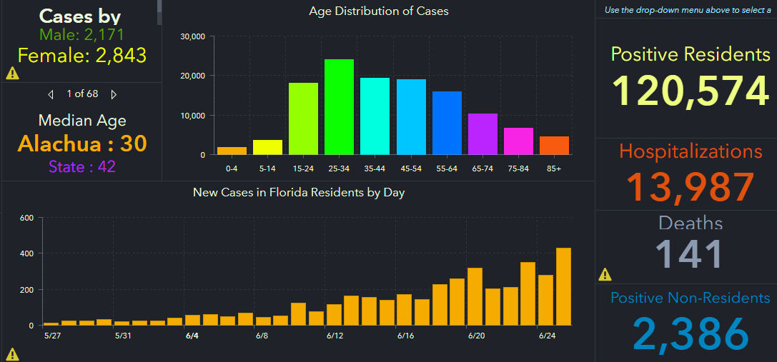doh-chart-state-6-26-am.jpg